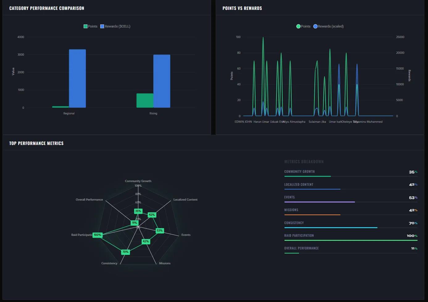Cellframe Network 3/6