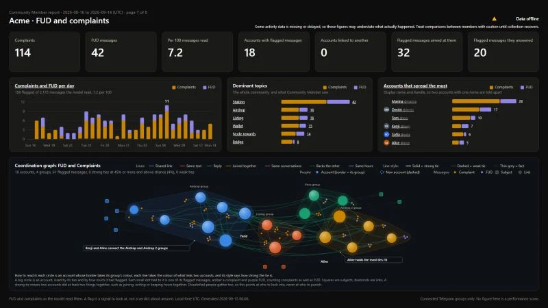 Community Intelligence