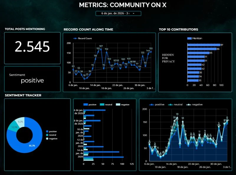 Cellframe Network