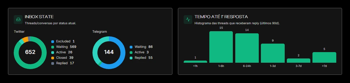 Wevolv3 Outreach 1/2