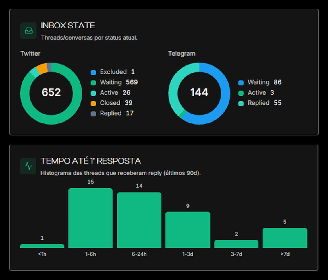 Wevolv3 Outreach